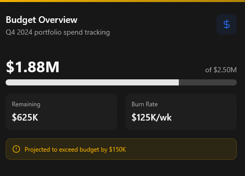 Katalyst chart widget