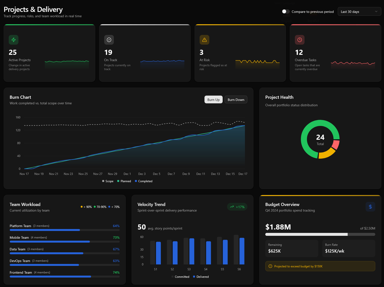 Katalyst dashboard preview